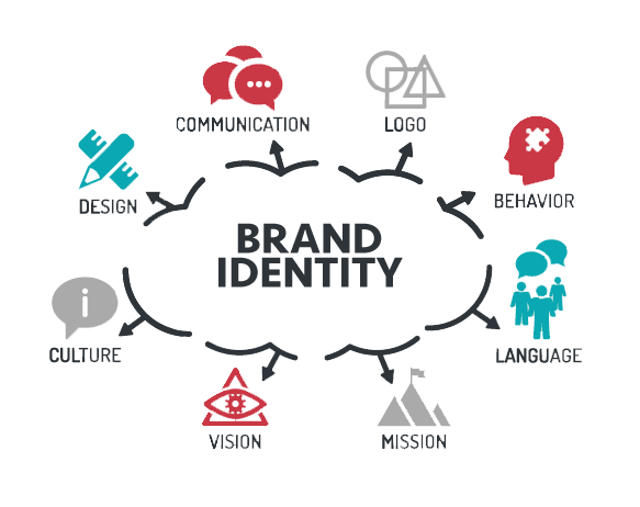 Brand Identity