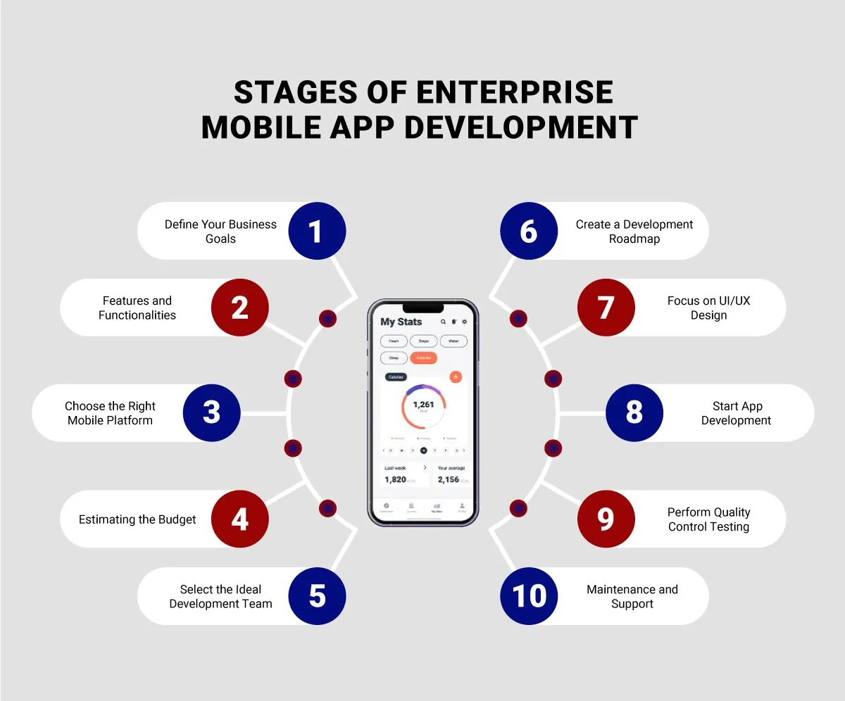 Digital Vision Working Process