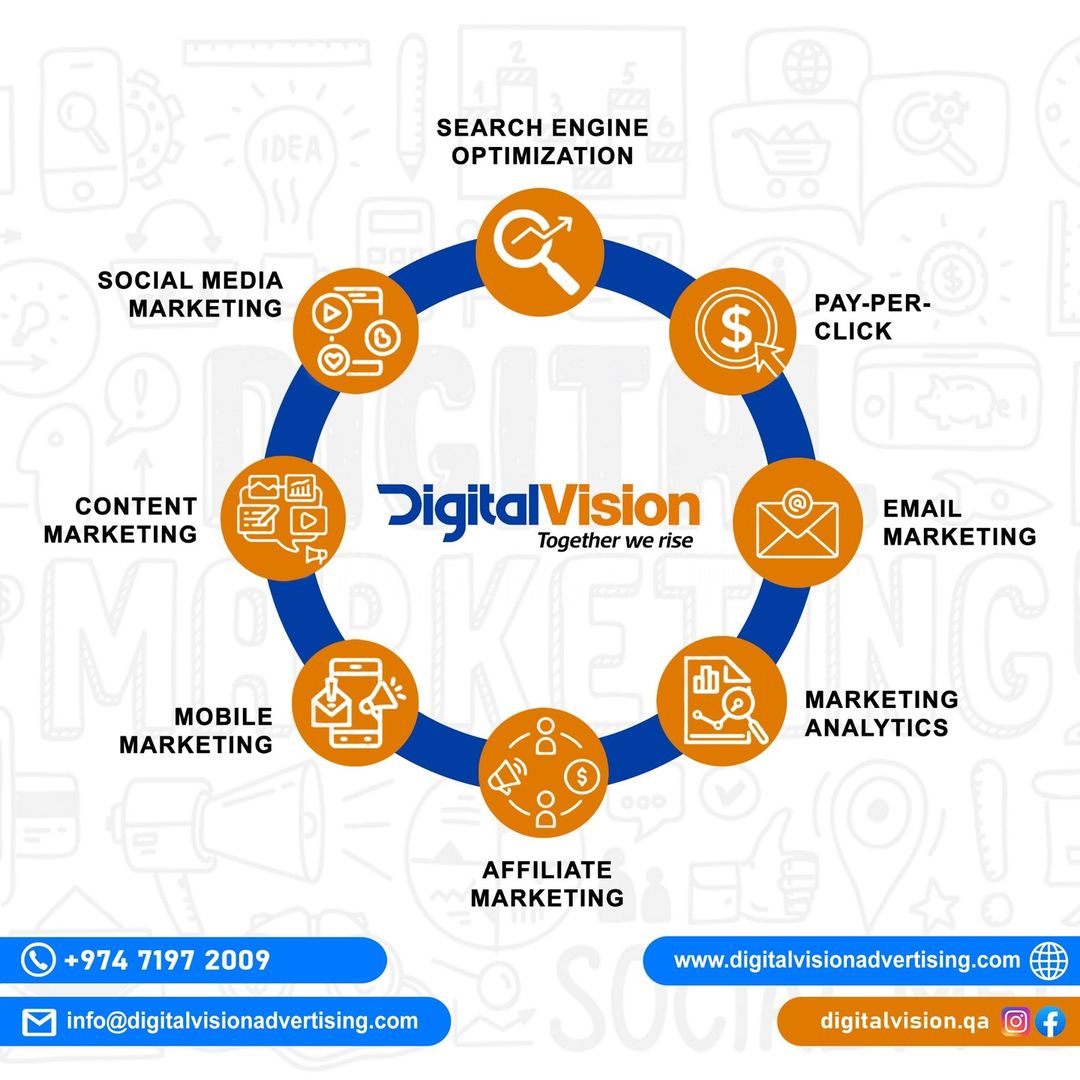 Digital Vision | Social Media Posters